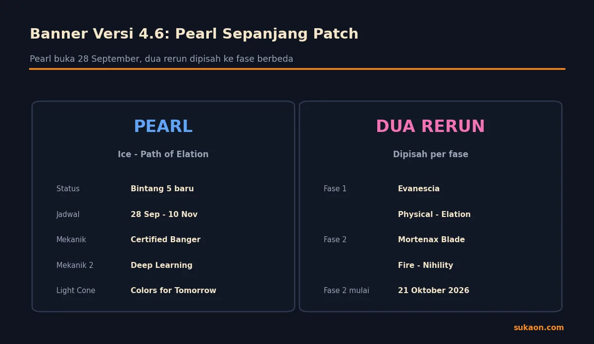 Rincian kit Pearl, karakter bintang 5 Ice Path of Elation di Honkai Star Rail 4.6
