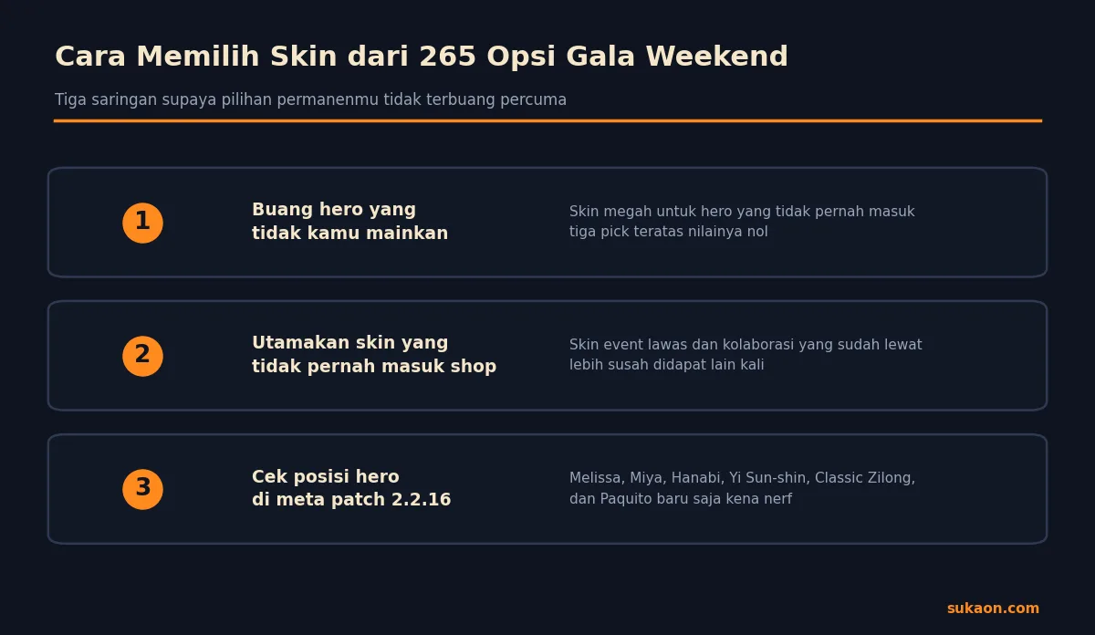 Tiga saringan memilih skin dari 265 opsi Anniversary Gala Weekend Mobile Legends