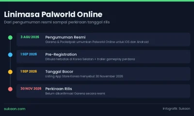 Linimasa rilis Palworld Online Garena dari pengumuman Agustus 2026 sampai perkiraan rilis November 2026
