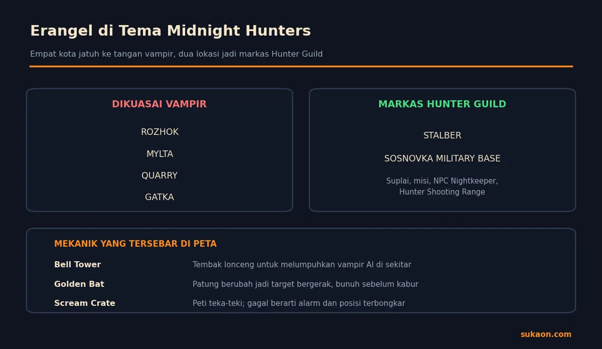 Peta Erangel yang berubah di tema Midnight Hunters PUBG Mobile 4.6 beserta mekanik di tiap area