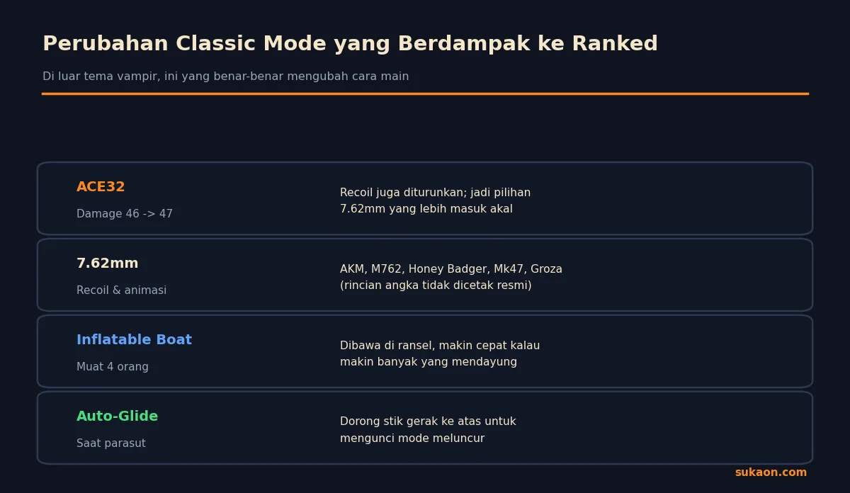 Perubahan Classic Mode PUBG Mobile 4.6 yang berdampak ke permainan ranked