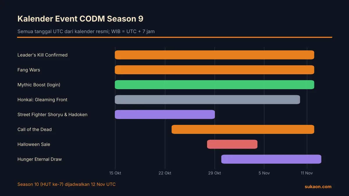 Kalender event CODM Season 9