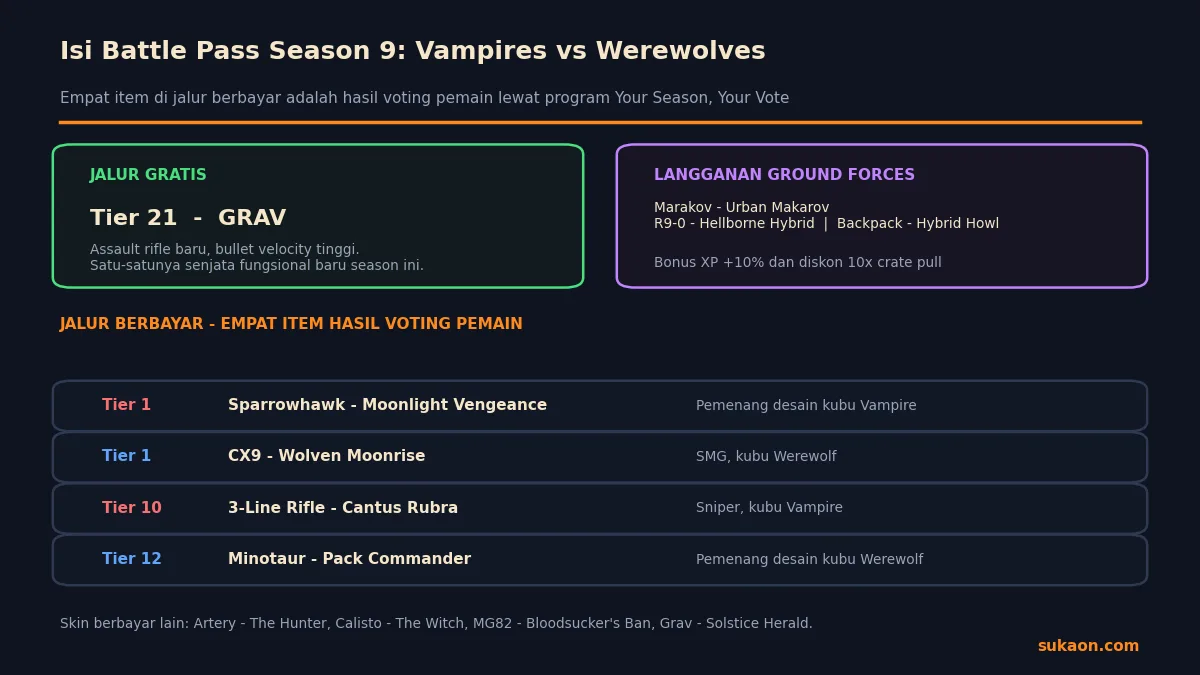 Isi Battle Pass CODM Season 9: senjata Grav gratis di Tier 21 dan empat item hasil voting pemain