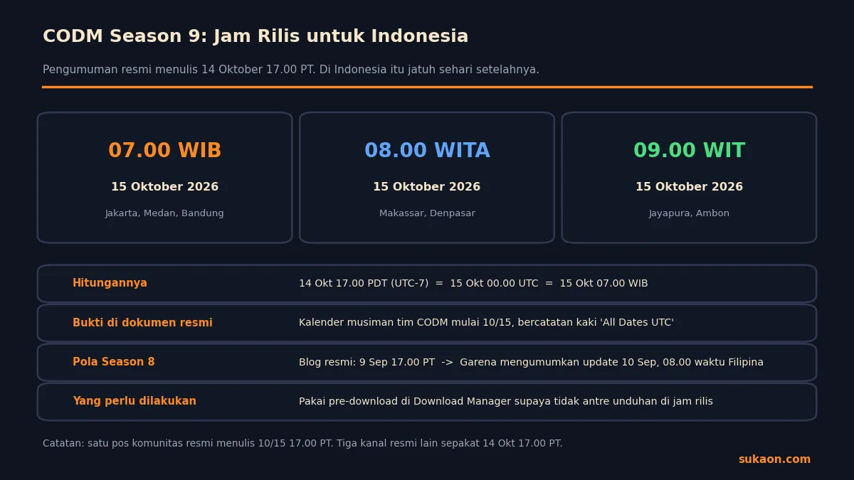 Jam rilis CODM Season 9 Vampires vs Werewolves untuk Indonesia: 15 Oktober 2026 pukul 07.00 WIB