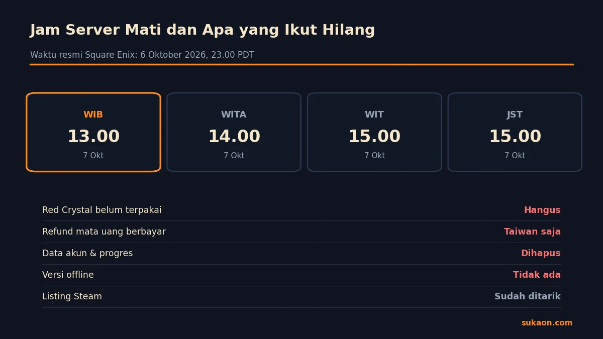 Jam penutupan server Ever Crisis di WIB, WITA, WIT, dan JST beserta daftar hal yang ikut hilang