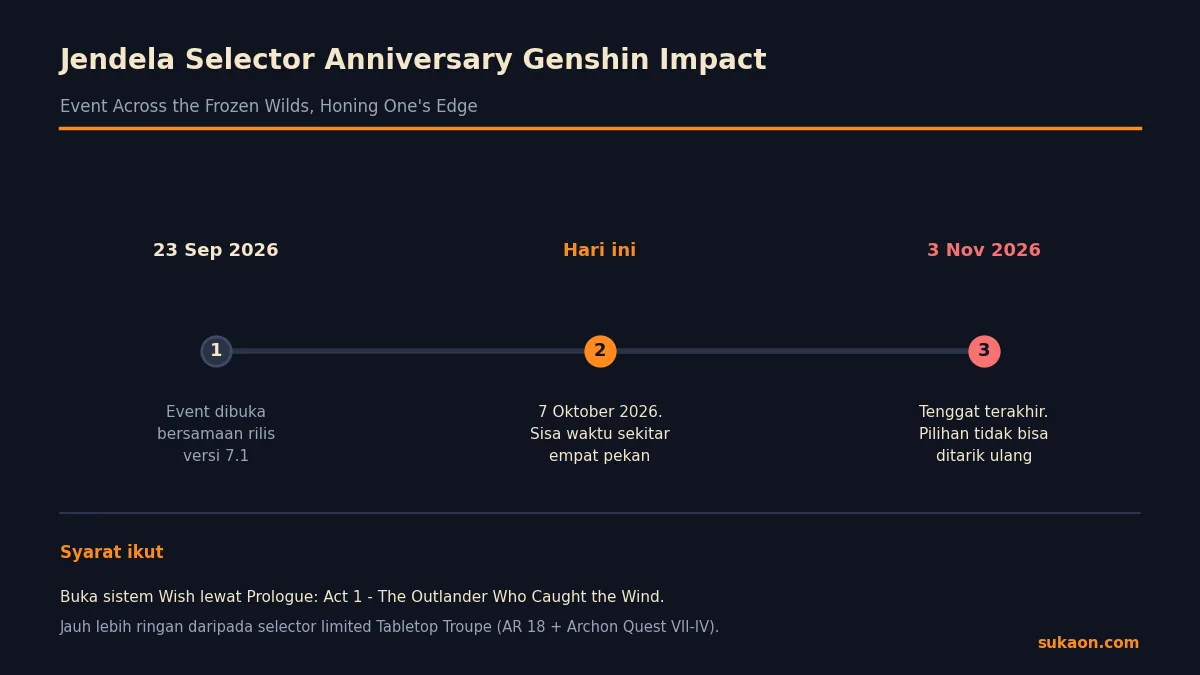 Linimasa selector anniversary Genshin Impact