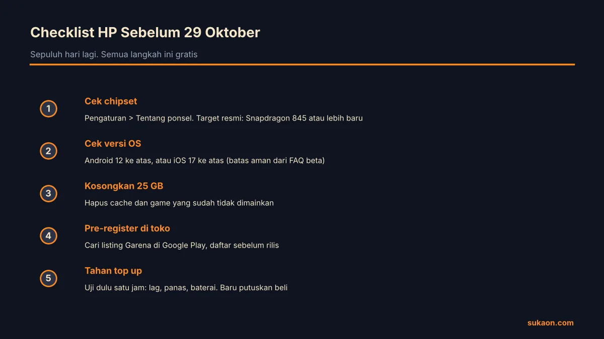 Infografik checklist lima langkah mengecek HP sebelum rilis Monster Hunter Outlanders 29 Oktober