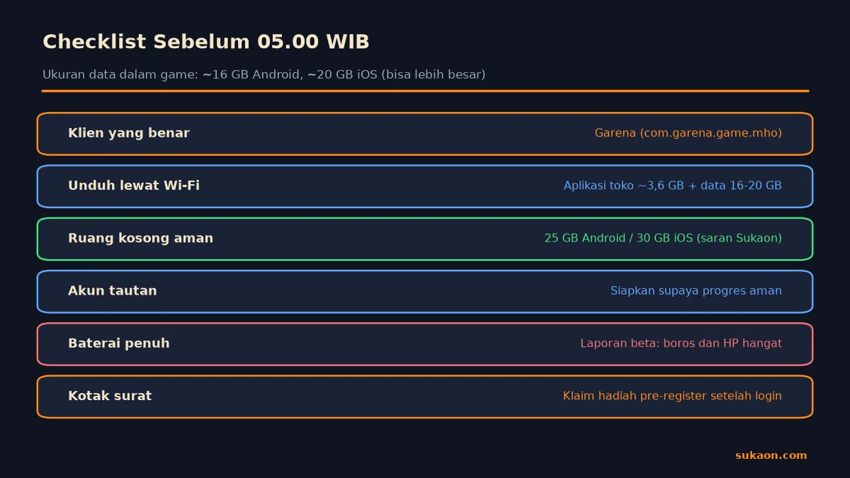 Infografik checklist pre-download dan ukuran Monster Hunter Outlanders