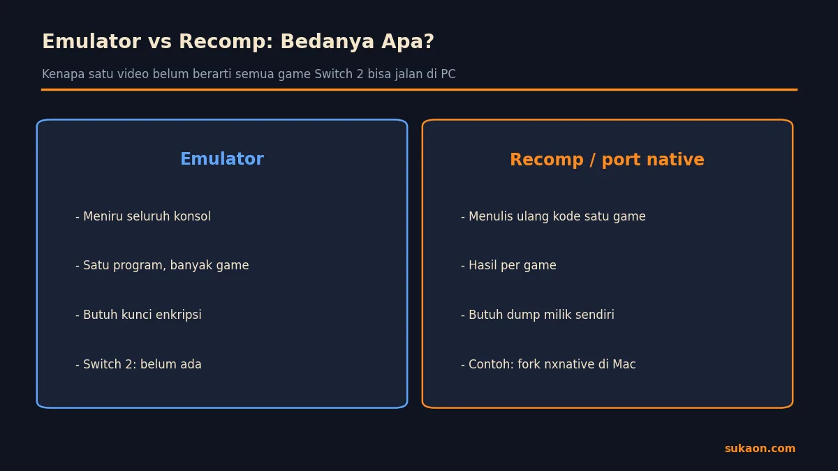Perbandingan emulator, recomp, dan port native untuk game Switch 2