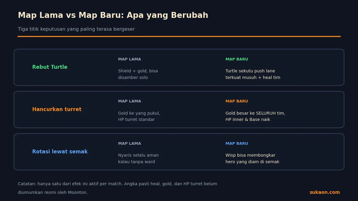 Perbandingan cara main di tiga efek map baru MLBB dibanding map lama