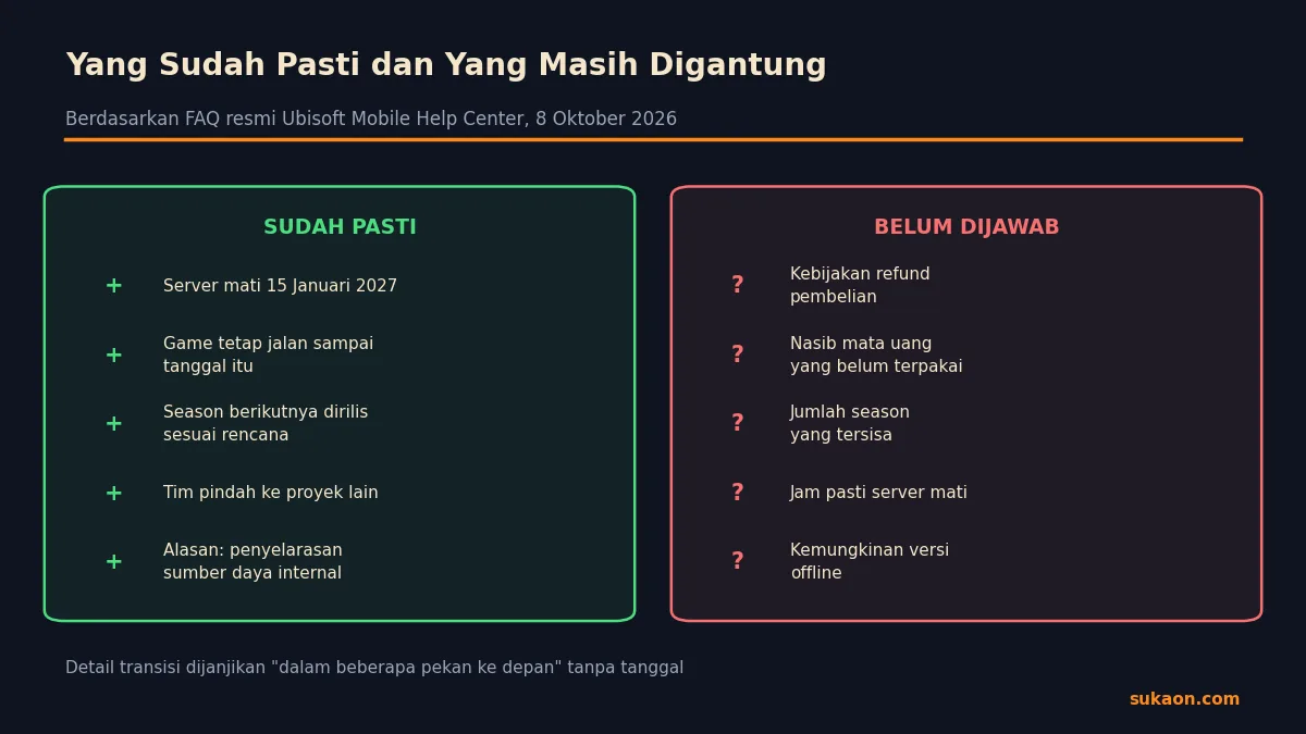 Perbandingan status resmi Rainbow Six Mobile: yang sudah pasti versus yang belum dijawab Ubisoft