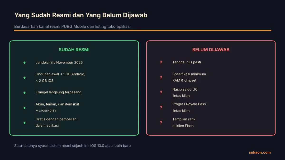 Yang sudah resmi versus yang belum dijawab soal PUBG Mobile Flash