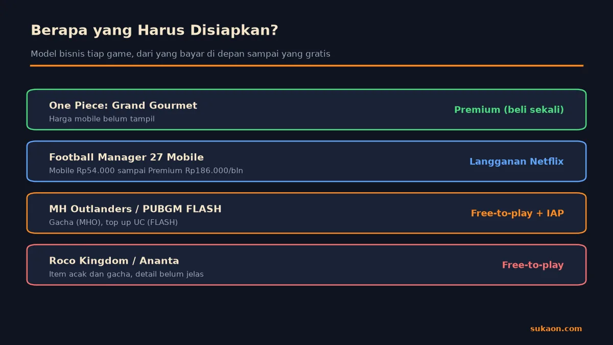 Model bisnis enam game mobile