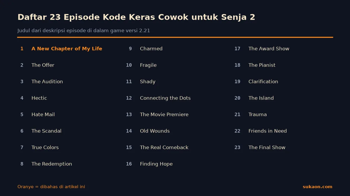 Infografik daftar 23 judul episode Kode Keras Cowok untuk Senja 2