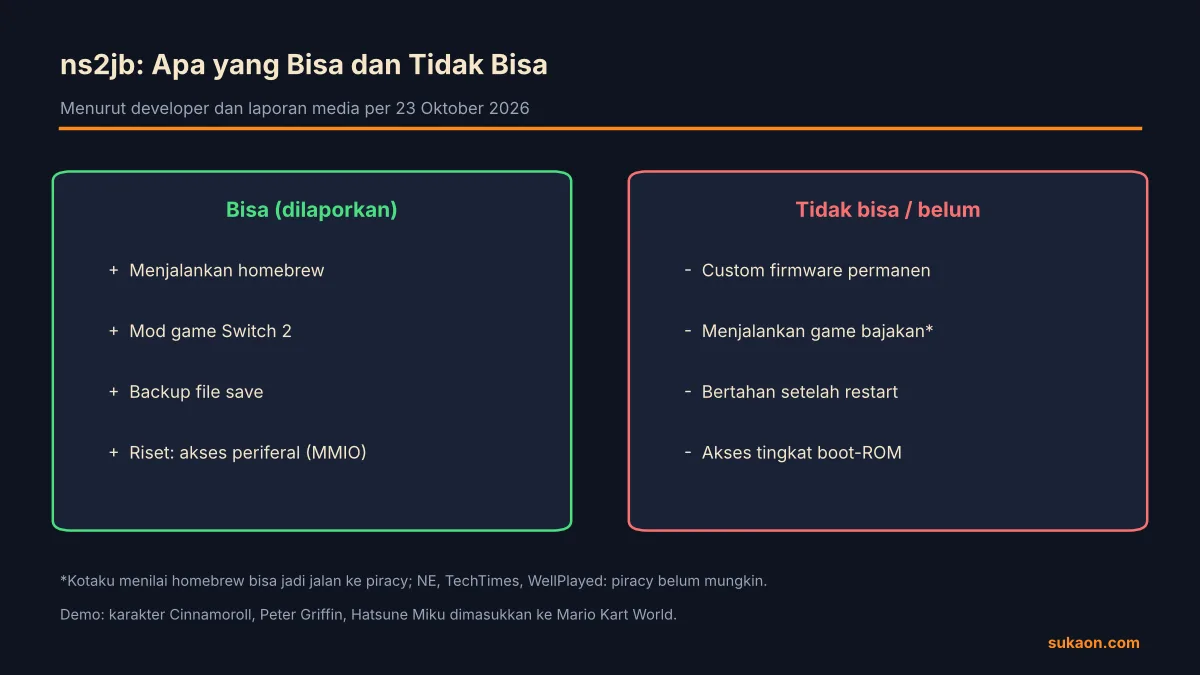 Infografik Sukaon apa yang bisa dan tidak bisa dilakukan exploit ns2jb di Switch 2