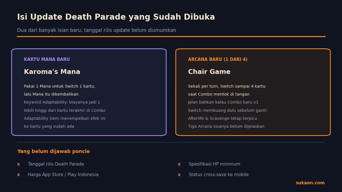 Isi update Death Parade Vampire Crawlers