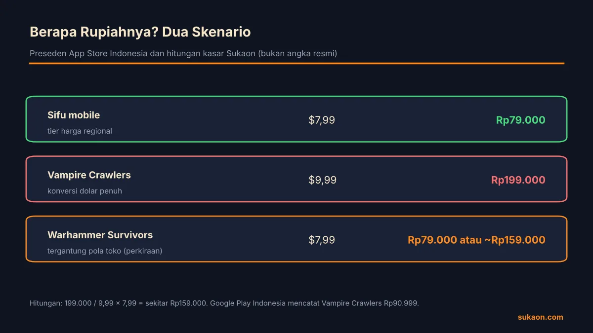 Dua skenario harga Rupiah Warhammer Survivors